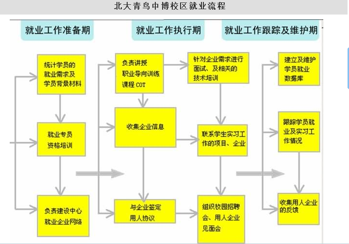 中博教育高考